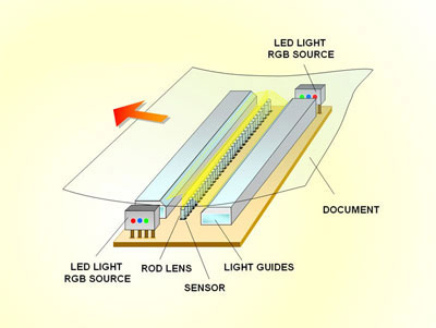 2d-leds-ci40